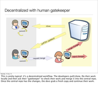 Decentralized with human gatekeeper
Saturday, 13 July, 13
This is pretty typical: it’s a decentralized workﬂow. The developers pull/clone. Do their work
locally and then ask their “gatekeeper” to check their work and merge it into the central repo.
Once the central repo has the changes, the devs grab a fresh copy and continue their work.
 