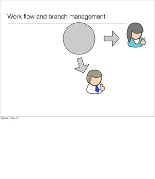 Work ﬂow and branch management
Saturday, 13 July, 13
 