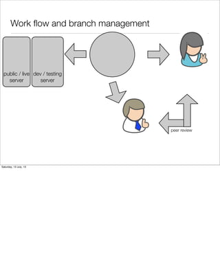 Work ﬂow and branch management
peer review
public / live
server
dev / testing
server
Saturday, 13 July, 13
 
