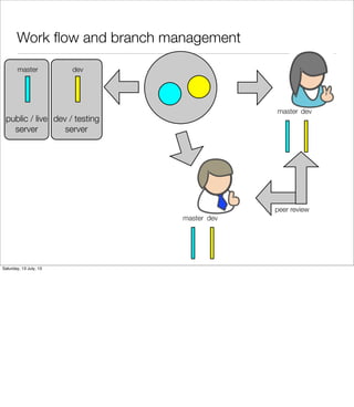 Work ﬂow and branch management
peer review
public / live
server
dev / testing
server
master
master
master
dev
dev
dev
Saturday, 13 July, 13
 