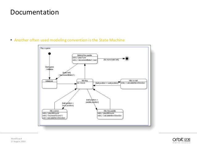 dp sharepoint workflow introduction to workflow 4 dp sharepoint workflow introduction to workflow 4