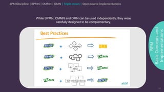 Workflow and decision Automation with Flowable | PPTX