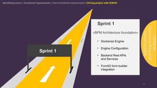 Workflow and decision Automation with Flowable | PPTX