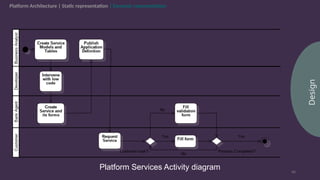 Actimize Workflow Workflow and decision Automation with Flowable | PPTX