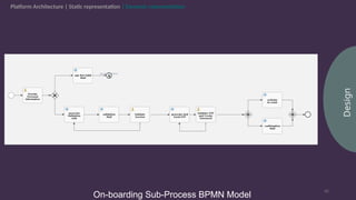 Workflow and decision Automation with Flowable | PPTX