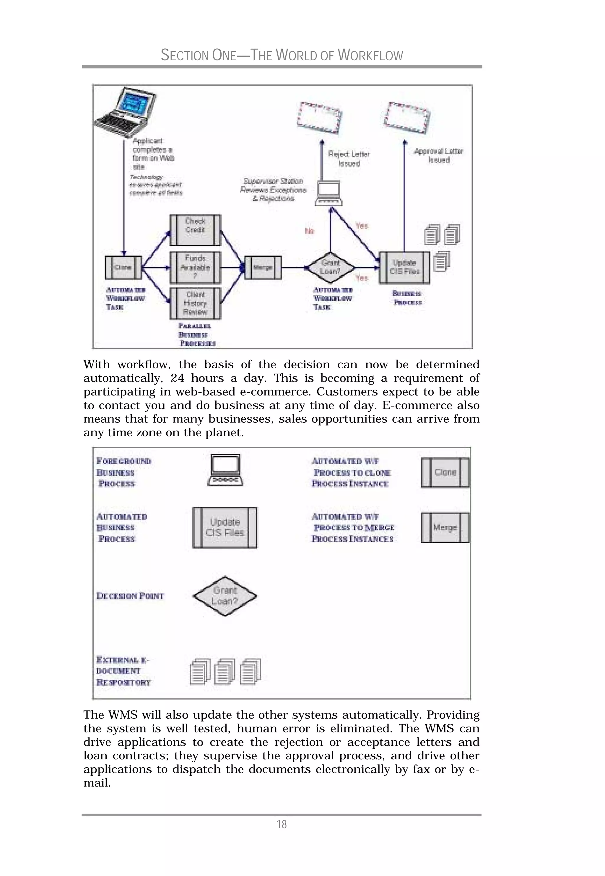 SECTION ONE—THE WORLD OF WORKFLOW




With workflow, the basis of the decision can now be determined
automatically, 24 hours a day. This is becoming a requirement of
participating in web-based e-commerce. Customers expect to be able
to contact you and do business at any time of day. E-commerce also
means that for many businesses, sales opportunities can arrive from
any time zone on the planet.




The WMS will also update the other systems automatically. Providing
the system is well tested, human error is eliminated. The WMS can
drive applications to create the rejection or acceptance letters and
loan contracts; they supervise the approval process, and drive other
applications to dispatch the documents electronically by fax or by e-
mail.


                                 18
 
