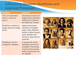 Workflow approvals 2 | PPTX