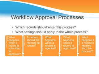 Workflow approvals 2 | PPT