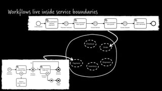 Camunda Day New York 2019: Workflow Automation in Microservices ...