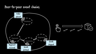 Camunda Day New York 2019: Workflow Automation in Microservices ...