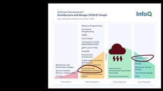 Camunda Day New York 2019: Workflow Automation in Microservices ...