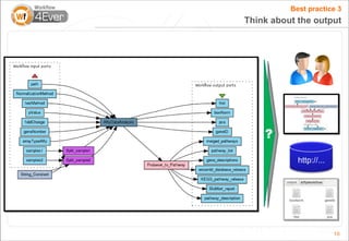 Best practice 3
Think about the output




    ?
            http://...




                         10
 
