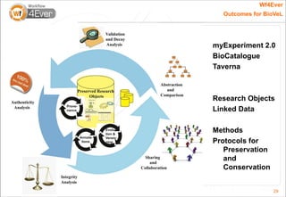 Wf4Ever
  Outcomes for BioVeL




myExperiment 2.0
BioCatalogue
Taverna



Research Objects
Linked Data

Methods
Protocols...