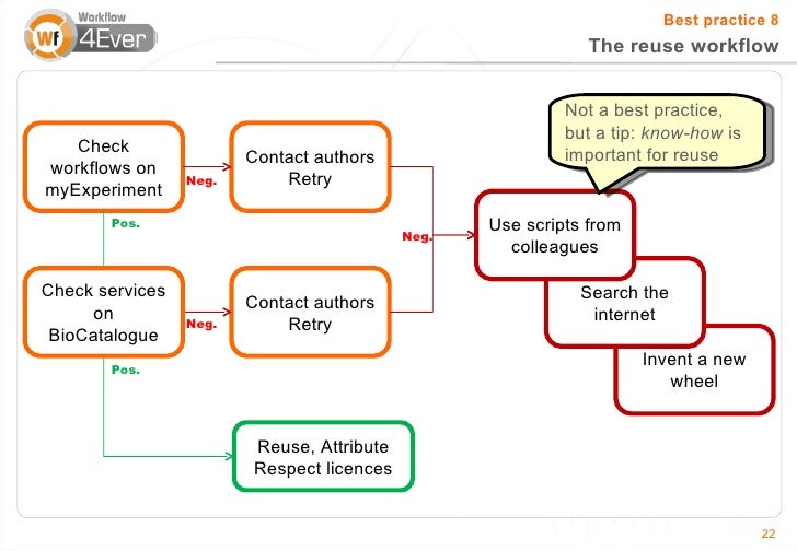 how to design workflow 10 best practices for workflow design how to design workflow 10 best practices for workflow design
