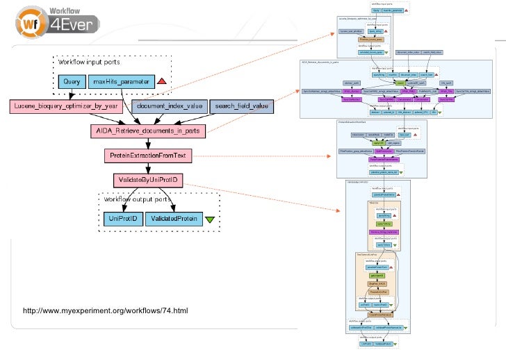 workflow terminology best workflows 28 images workflow terminology 28 workflow terminology best workflows 28 images workflow terminology 28