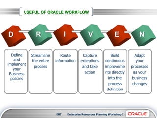 Workflow bis17 | PPT