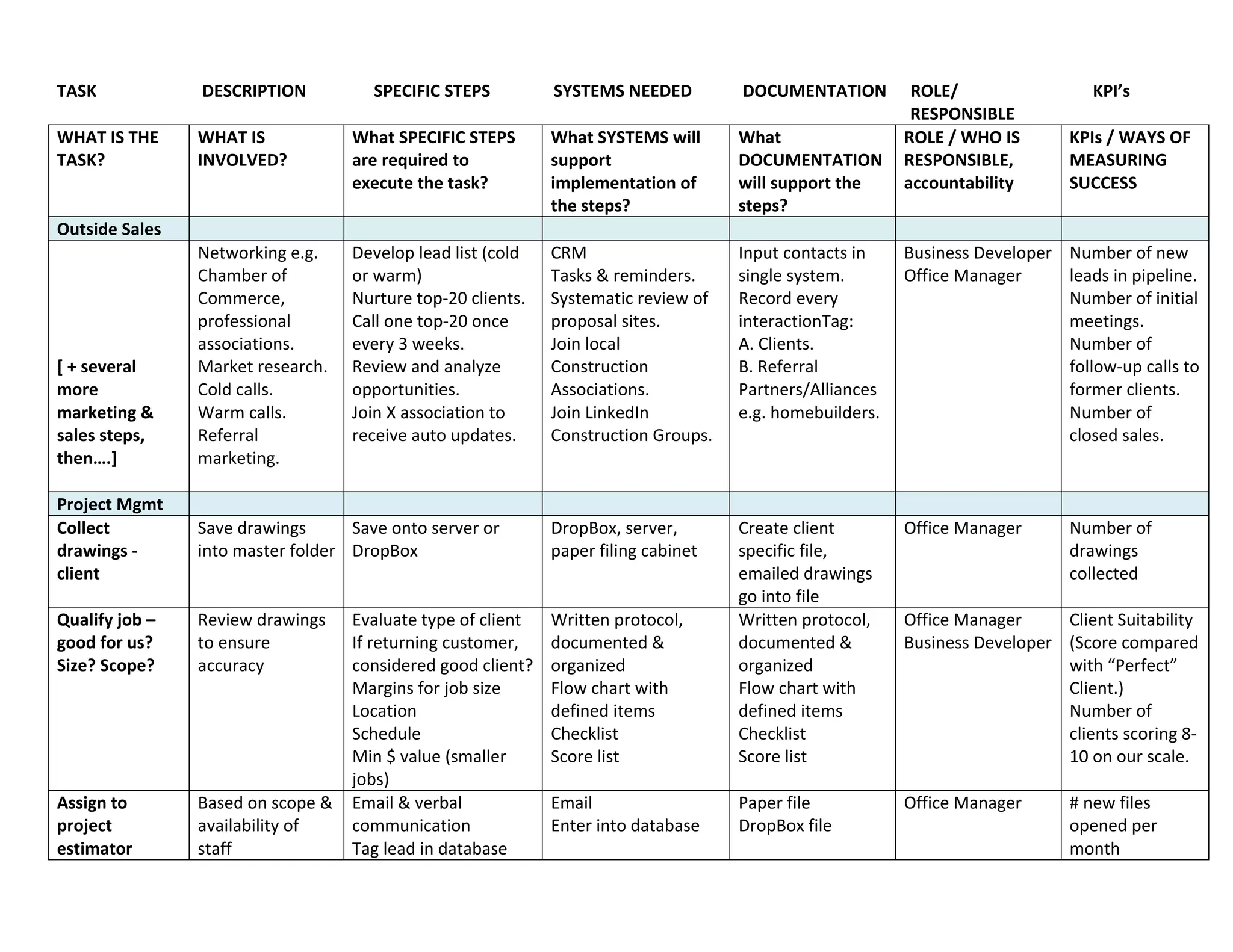 Work Flow Chart Sample | PPT