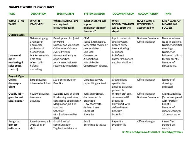 work flow chart sample job description flow chart template