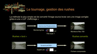 Le tournage, gestion des rushes

La méthode la plus simple est de convertir l'image source brute vers une image corrigée
grâce à une « LUT d'affichage »

                                 Gamma box / Tcube/
                                 Gamma box/Tcube/camera
                                 camera

                          Monitoring live
                                                          Lut      Moniteurs Rec 709
                                             Film look ?
   Rushes « brut »                                                   Rushes convertis



                                    ScratchLab/OSD/ ...


                               Digital Lab
                                                          Lut      Fichiers compressés
 