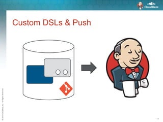 ©2015CloudBees,Inc.AllRightsReserved
14
Custom DSLs & Push
 