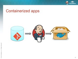 ©2015CloudBees,Inc.AllRightsReserved
22
Containerized apps
 