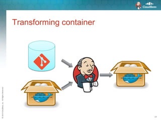 ©2015CloudBees,Inc.AllRightsReserved
24
Transforming container
 