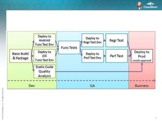 ©2015CloudBees,Inc.AllRightsReserved
3
 