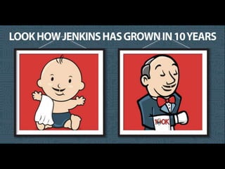 ©2015CloudBees,Inc.AllRightsReserved
36
Title goes here
36
 