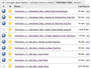 ©2015CloudBees,Inc.AllRightsReserved
4
 