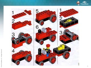 ©2015CloudBees,Inc.AllRightsReserved
5
 