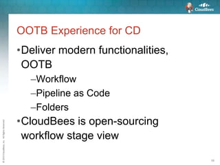 ©2015CloudBees,Inc.AllRightsReserved
58
OOTB Experience for CD
•Deliver modern functionalities,
OOTB
–Workflow
–Pipeline as Code
–Folders
•CloudBees is open-sourcing
workflow stage view
 