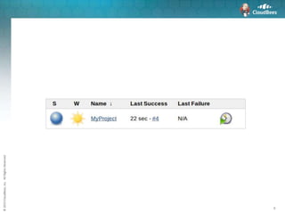 ©2015CloudBees,Inc.AllRightsReserved
6
 