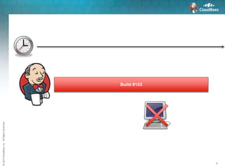 ©2015CloudBees,Inc.AllRightsReserved
9
Build #153Build #153
 
