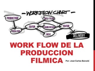 Por: José Carlos Barceló
WORK FLOW DE LA
PRODUCCION
FILMICA
 