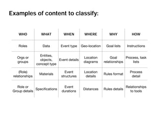 Workflow diagramming and information architecture | PDF