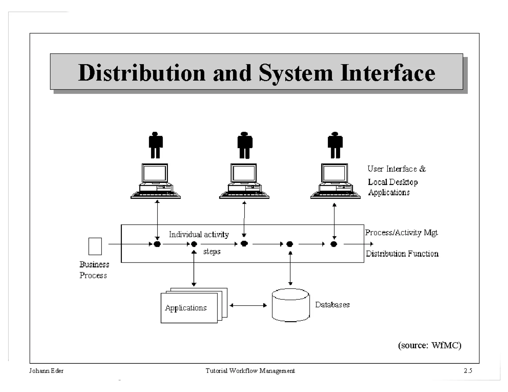 18HICSS 35 - Workflow Management Tutorial - J. Leon Zhao
 