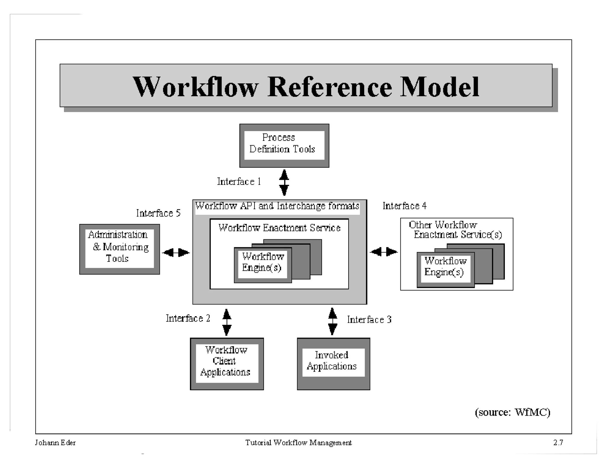 20HICSS 35 - Workflow Management Tutorial - J. Leon Zhao
 