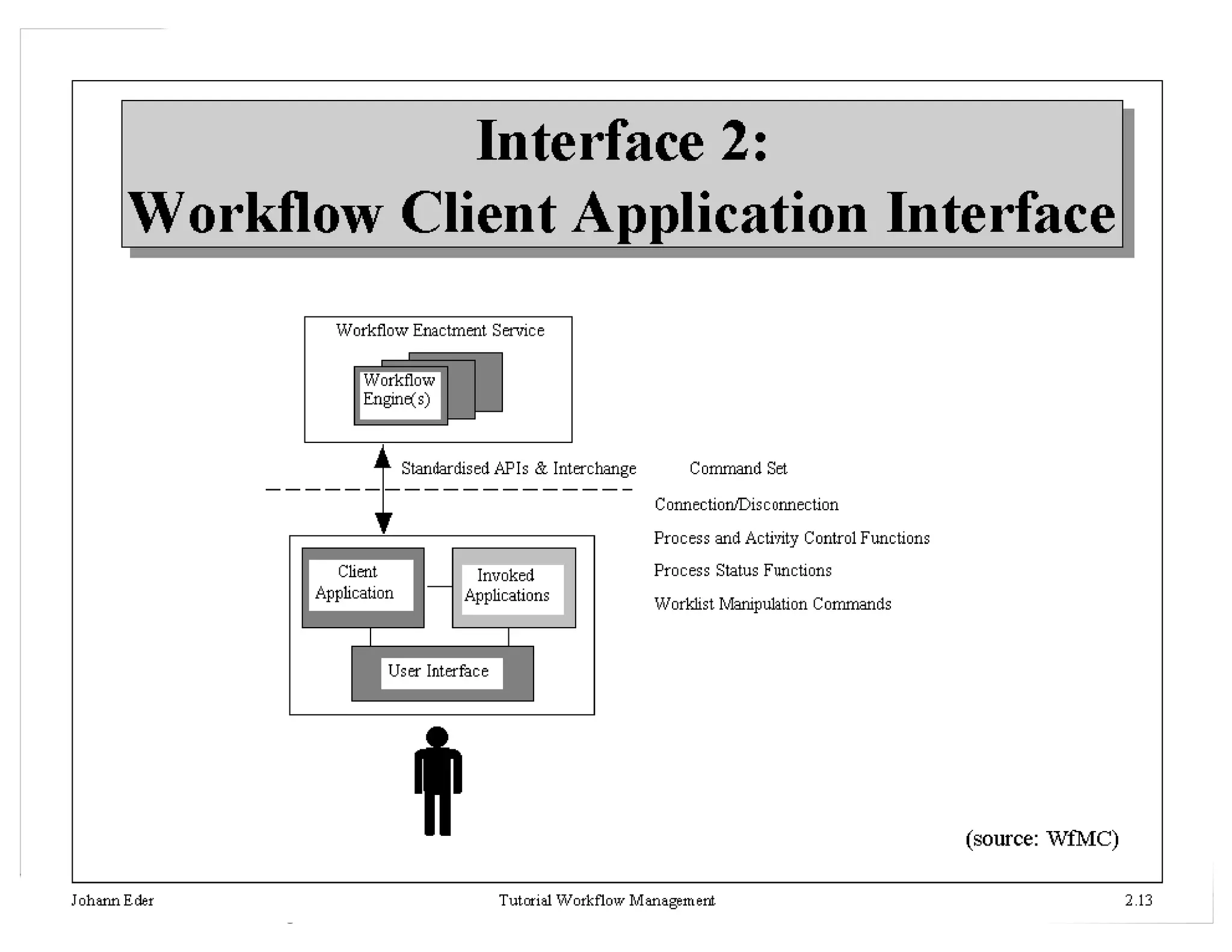 22HICSS 35 - Workflow Management Tutorial - J. Leon Zhao
 