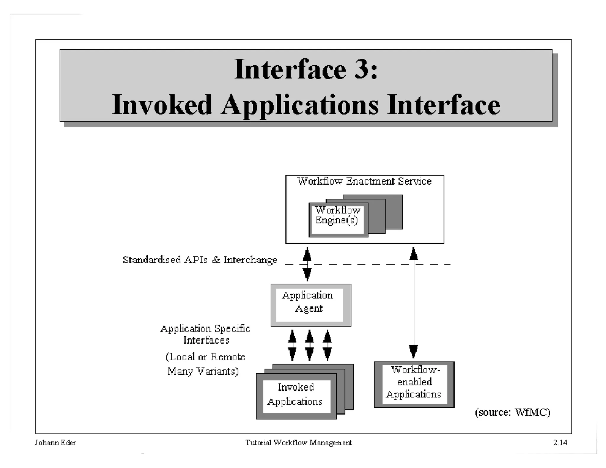 23HICSS 35 - Workflow Management Tutorial - J. Leon Zhao
 