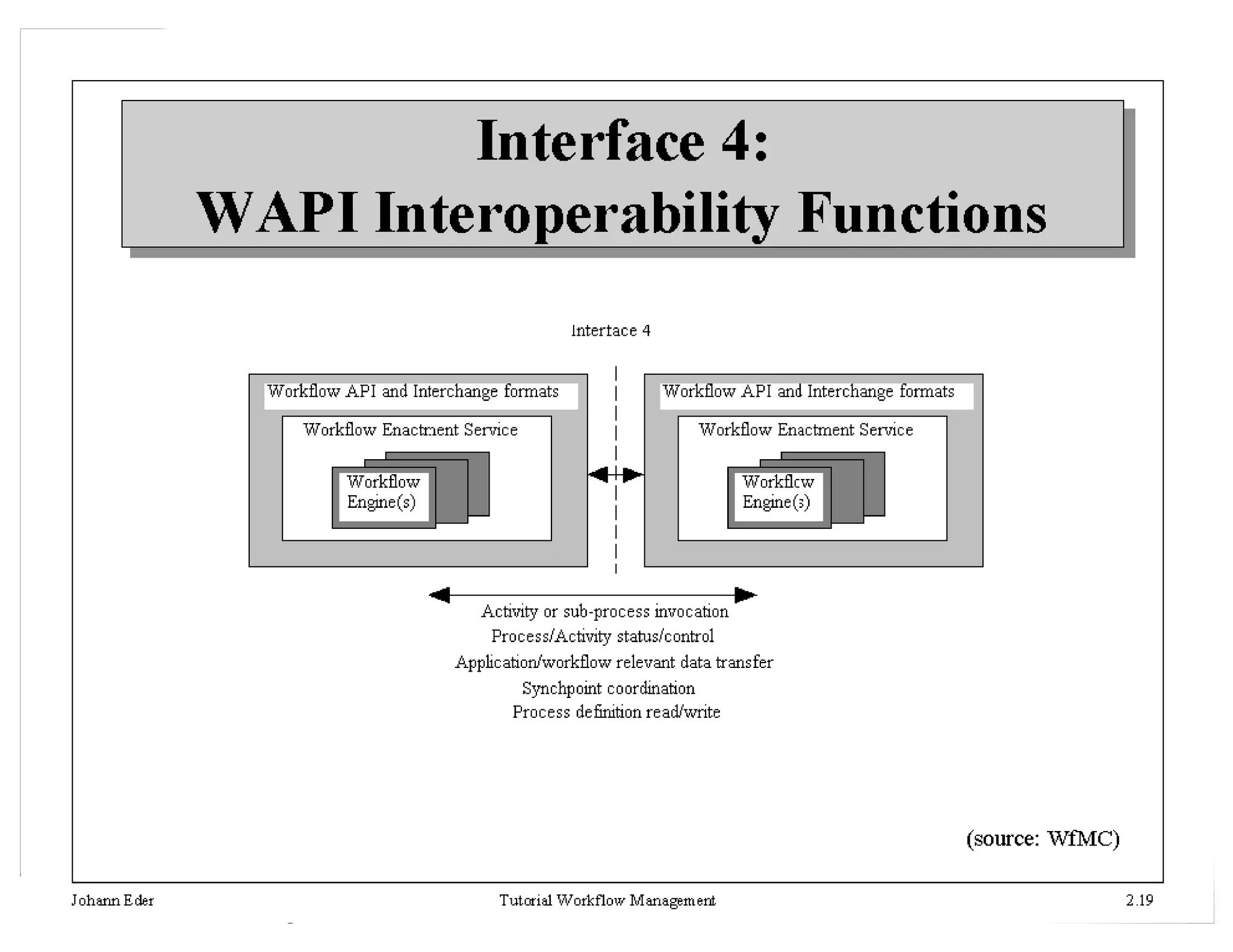 24HICSS 35 - Workflow Management Tutorial - J. Leon Zhao
 