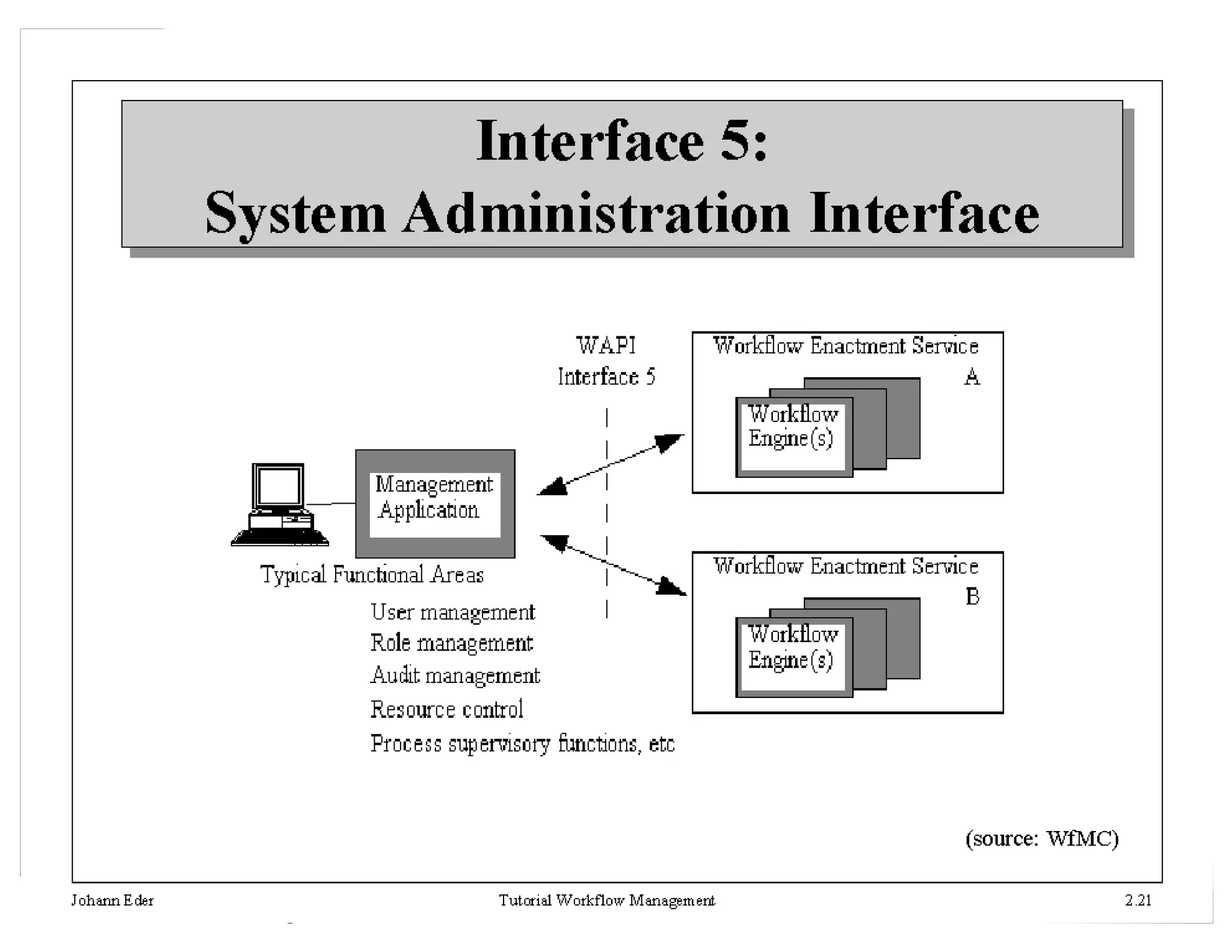 25HICSS 35 - Workflow Management Tutorial - J. Leon Zhao
 