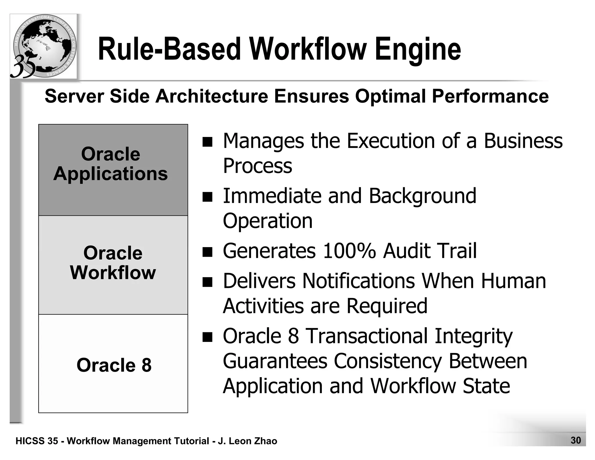 30HICSS 35 - Workflow Management Tutorial - J. Leon Zhao
Rule-Based Workflow Engine
Manages the Execution of a Business
Process
Immediate and Background
Operation
Generates 100% Audit Trail
Delivers Notifications When Human
Activities are Required
Oracle 8 Transactional Integrity
Guarantees Consistency Between
Application and Workflow State
Server Side Architecture Ensures Optimal Performance
o7
Oracle
Applications
Oracle
Workflow
Oracle 8
 