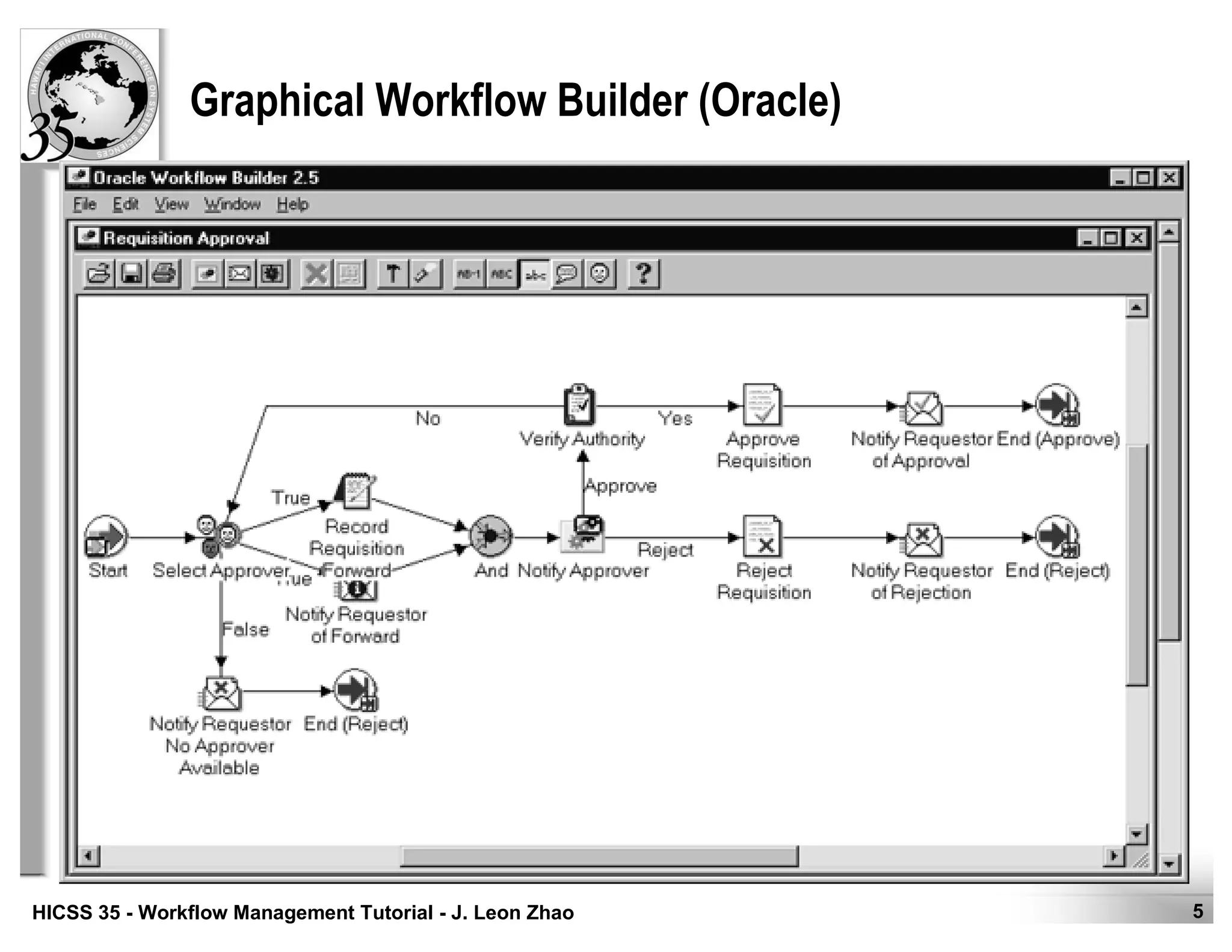 5HICSS 35 - Workflow Management Tutorial - J. Leon Zhao
Graphical Workflow Builder (Oracle)
 