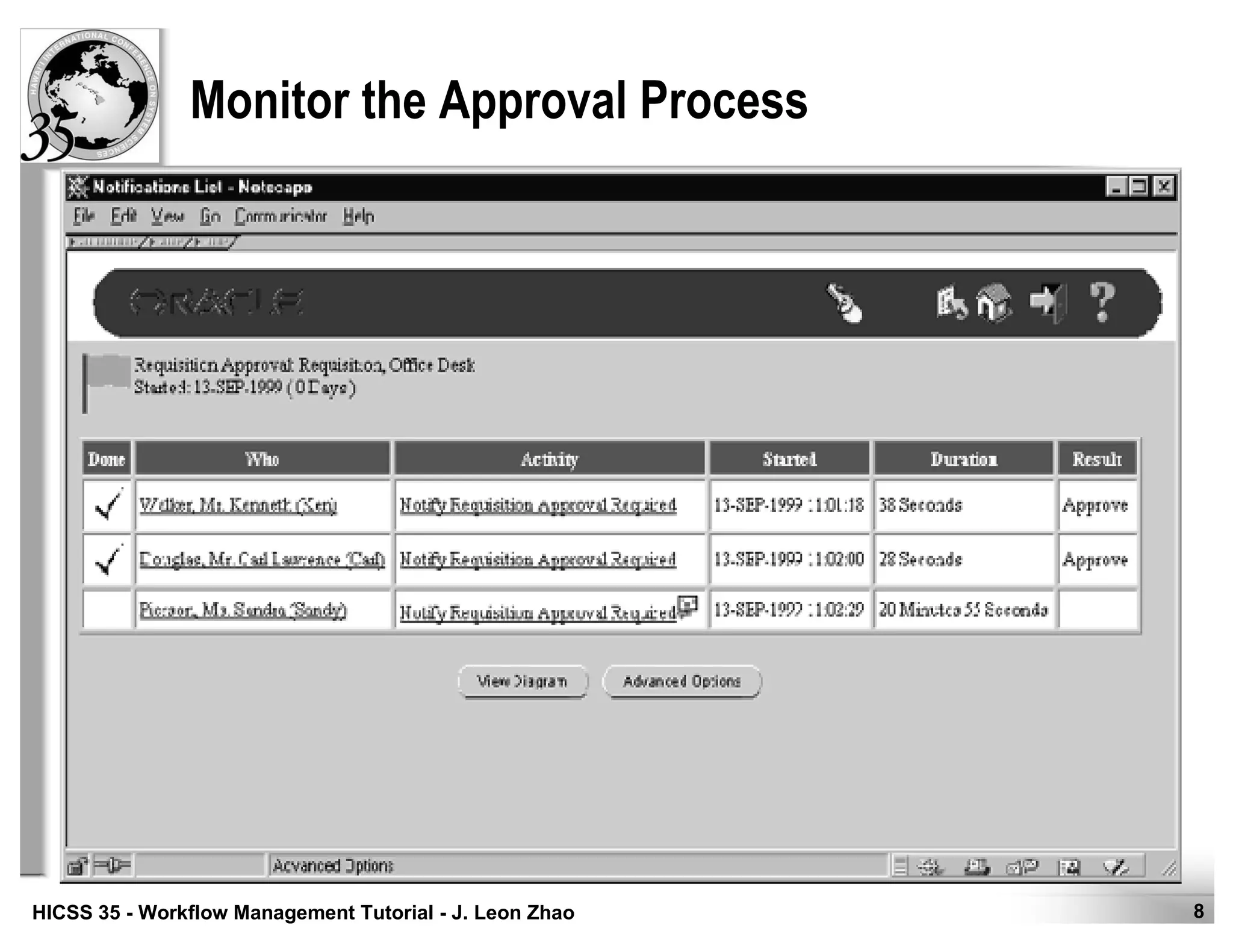 8HICSS 35 - Workflow Management Tutorial - J. Leon Zhao
Monitor the Approval Process
 