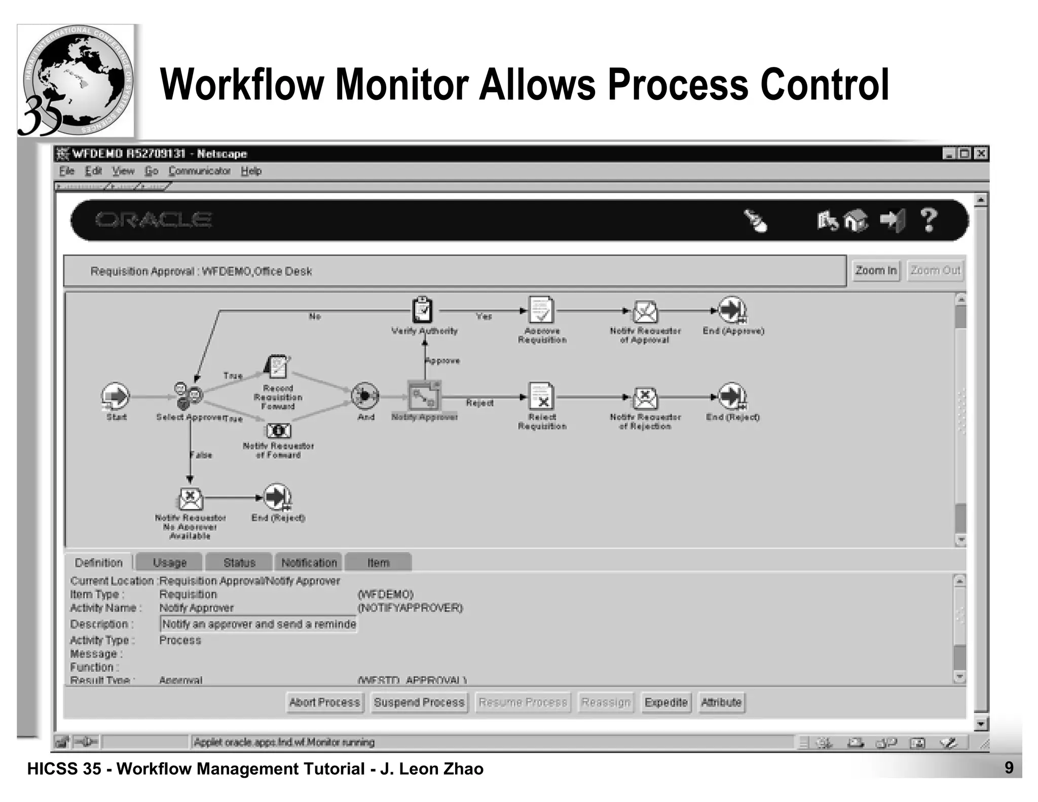9HICSS 35 - Workflow Management Tutorial - J. Leon Zhao
Workflow Monitor Allows Process Control
 