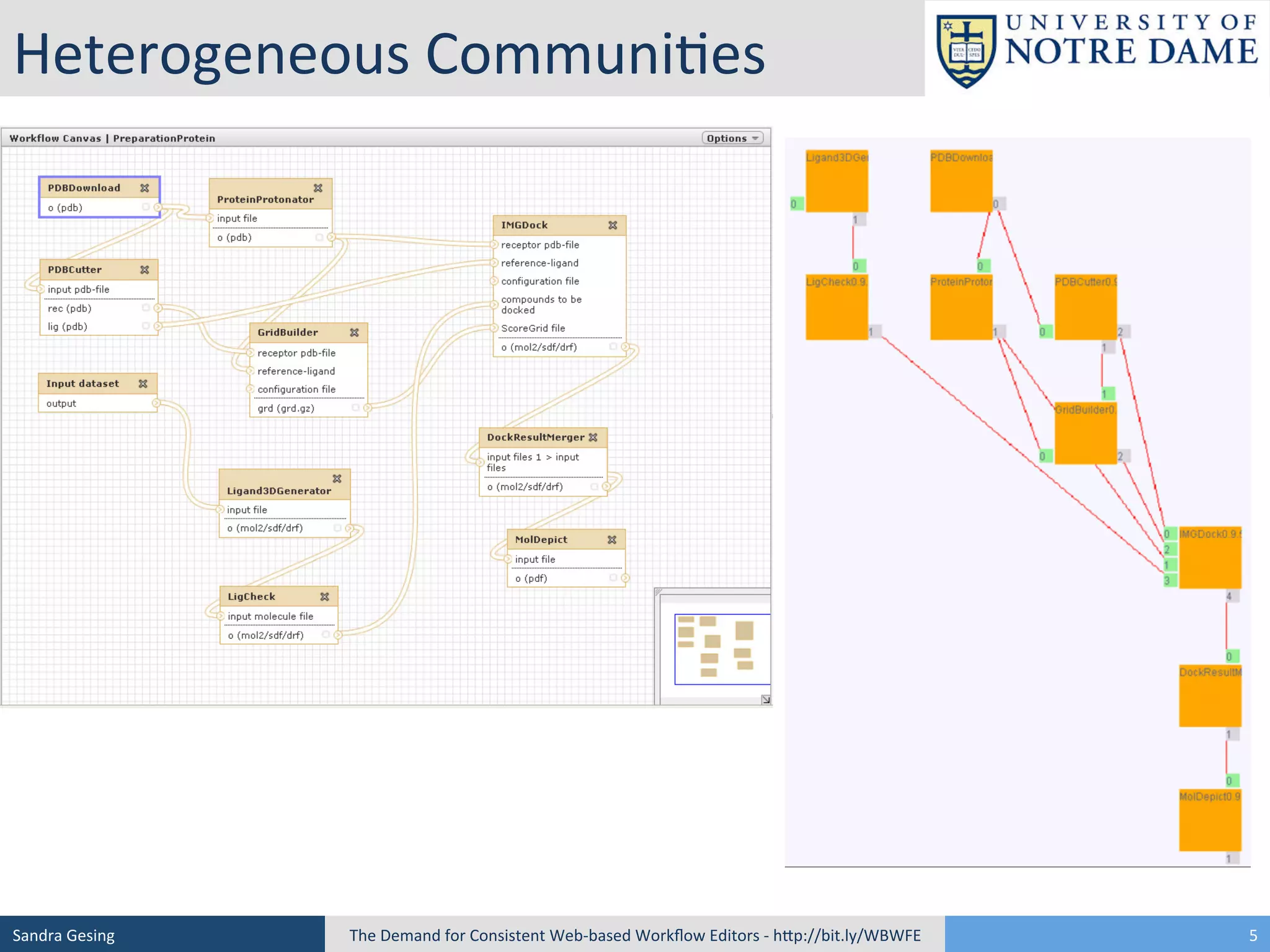 Heterogeneous	
  Communi[es	
  

Sandra	
  Gesing	
  

The	
  Demand	
  for	
  Consistent	
  Web-­‐based	
  Workﬂow	
  Editors	
  -­‐	
  hSp://bit.ly/WBWFE	
  

5	
  

 