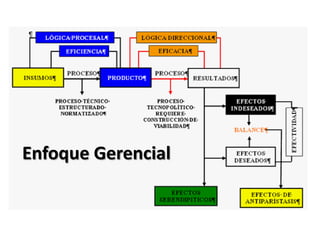 Enfoque Gerencial
 