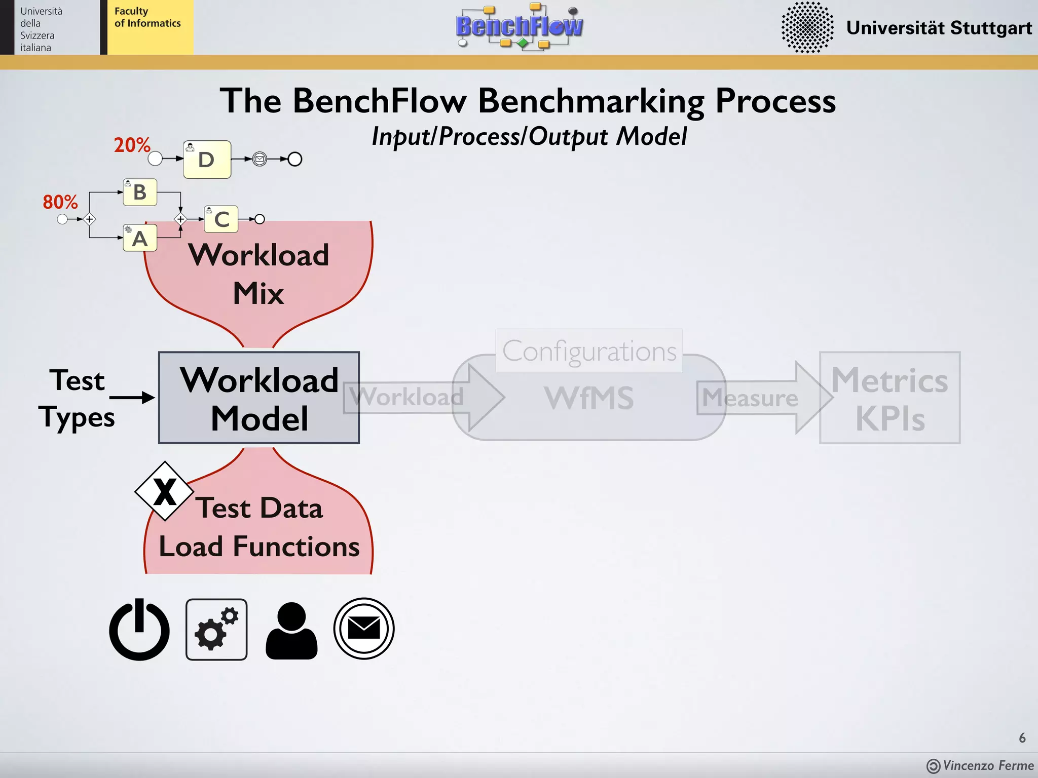 Vincenzo Ferme
6
The BenchFlow Benchmarking Process
Workload
Model
WfMS
Conﬁgurations
Test
Types
Workload
Metrics
KPIs
Measure
Input/Process/Output Model
Workload
Mix
80%
C
A
B
20%
D
Load Functions
Test Data
 