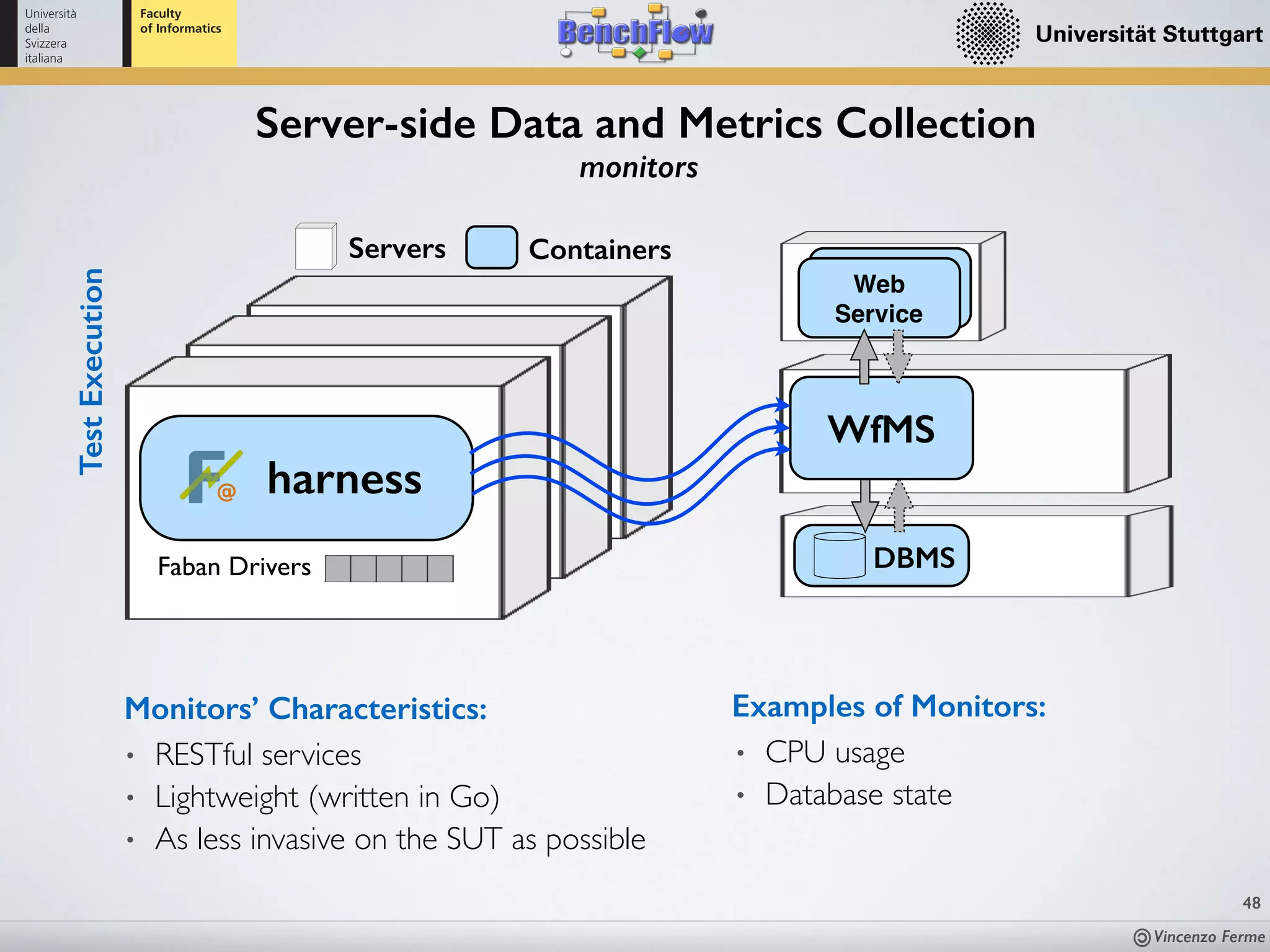 Vincenzo Ferme
48
Server-side Data and Metrics Collection
monitors
DBMSFaban Drivers
ContainersServers
harness
WfMS
TestExecution
Web
Service
• CPU usage
• Database state
Examples of Monitors:Monitors’ Characteristics:
• RESTful services
• Lightweight (written in Go)
• As less invasive on the SUT as possible
 