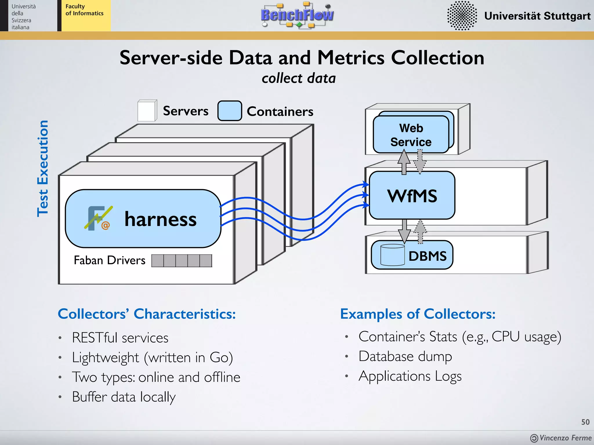 Vincenzo Ferme
50
Server-side Data and Metrics Collection
collect data
DBMSFaban Drivers
ContainersServers
harness
WfMS
TestExecution
Web
Service
• Container’s Stats (e.g., CPU usage)
• Database dump
• Applications Logs
Examples of Collectors:Collectors’ Characteristics:
• RESTful services
• Lightweight (written in Go)
• Two types: online and ofﬂine
• Buffer data locally
 